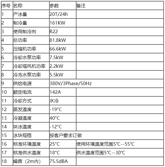 20噸鹽水池塊冰機(jī)參數(shù).png