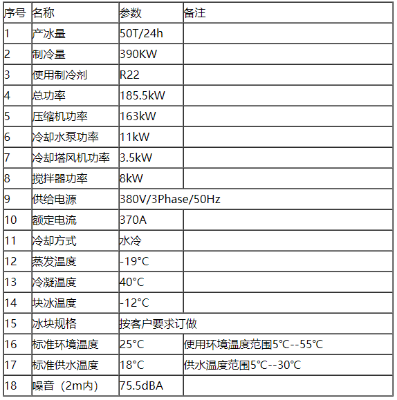 50噸鹽水池塊冰機參數(shù).png